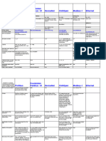 Protocol Comparison