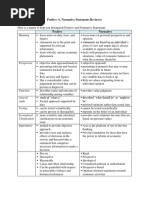 Positive vs. Normative Economics Reviewer