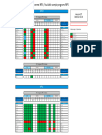 PLC Program List