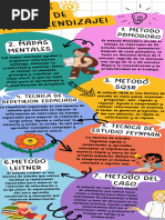 Infografía Aprendizaje Infantil Colorido