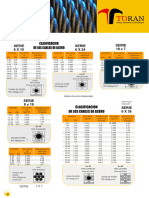 Ficha Tecnica Cable de Acero