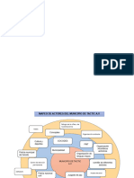 Formato de Diagnóstico Territorial Descentralizacion