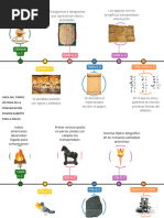 Línea de Tiempo Historia de La Comunicación