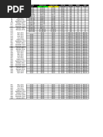 500$ Account Money Management Model