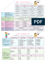 Progressions Anglais Maternelle Bilangue