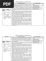 CONTENID. TEMÁT. PARA 2do A, 3ro U, 4to U y 5to U-EXP. 7