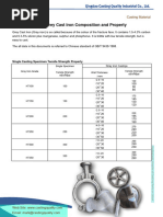 Grey Cast Iron Composition