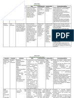 CS Drug Study Notes