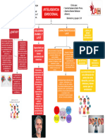 Mapa Conceptual Inteligencia Emocional