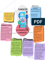 Organizador Grafico Planeación y Aprendizaje Situado