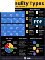 Personality Types by Eric Partaker