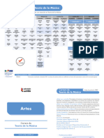 Teoria de La Musica