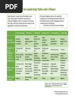 Six Leadership Styles at A Glance