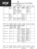 BTECH All Branch 7th-Semt CBCS - 2