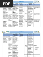 Análise e Lógica de Programação PLANO de AULA