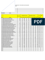 Analisa Item Ppsa 2i