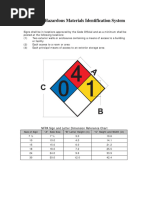 NFPA 704 Hazardous Materials Identification System