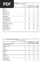 Tabla de Rendimientos de Mano de Obra Instituto de Credito Territorial