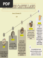 Origen Del Castellano