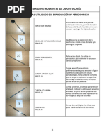 Catálogo Del Instrumental de Odontología