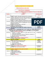 Programa de Catequesis de Confirmación 2024-2025