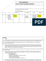 Amf-P-23 Procedure For Continual Improvement