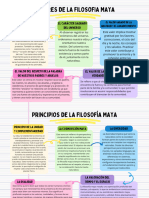 Principios de La Filosofía Maya