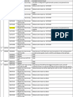 Active BIN Range On Issuer