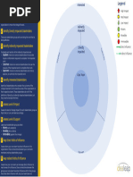 IdeaLeap Change Ecosystem Map (2021)