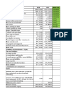 Consolidated Income Statements For Urban Outfitters Inc