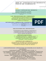 Infografia Sobre El Contrato de Mandato Y Contrato de Comodato