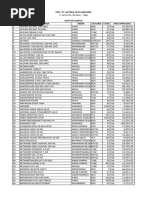 Daftar Harga 7 Maret 2024