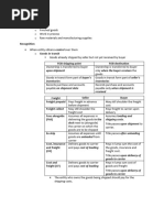 INVENTORIES