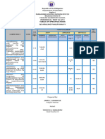 Ap 5 Q3 PT With Blooms Tos Answer Key