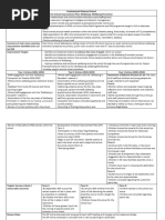 Sip School Improvement Plan Wellbeing 2023 - 2024 Revised Jan 24