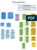 Clasificación de Compuestos Orgánicos