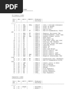 Ascii Codes