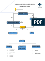 Flujograma de Atencion