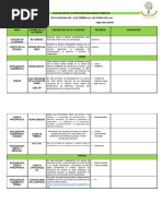 Planeación de Actividades Parvulos 3 - Semana Del 26 Febrero Al 1 de Marzo Del 2024