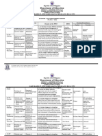 Department of Education: Republic of The Philippines