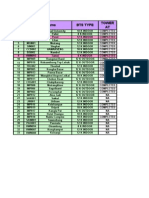 Imphal at Status