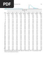 F Distribution