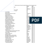 Bullish Hammer Formula For Daily Timeframe, Technical Analysis Scanner