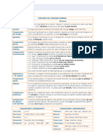 SINTAXIS Cuadros Resumen PDF