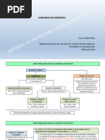 Apuntes Derecho Civil II