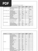 Authority and Escalation Matrix