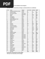 State Wise Number of Universities and Colleges Accredited by NAAC As On 21 08 2023 28-08-2023