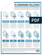 A Brief Guide To Atmospheric Pollutants