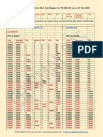 One Pager - GIST - New Vs Old Tax Regime For FY 2023-24 As On 10 Feb 2023