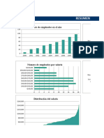 Dashboard FORMATO Recursos Humanos